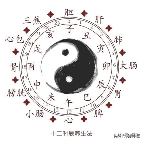 十二時辰台語讀音|(1)時辰